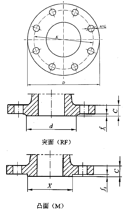 法兰尺寸测量